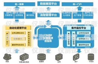 全國自動外呼系統資費自動外呼系統怎么樣