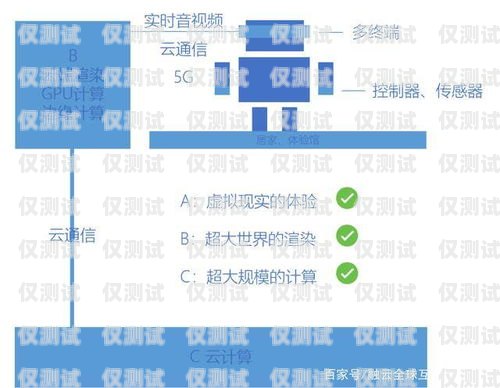 探索貴州外呼系統加盟的無限商機貴州外呼業務承接