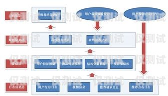 南通數據外呼系統代理品牌推薦外呼系統帶數據