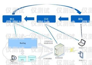 南通數據外呼系統代理品牌推薦外呼系統帶數據