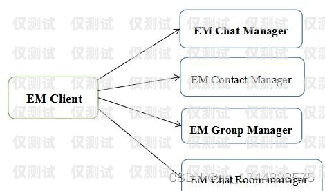 國產(chǎn)外呼系統(tǒng)常見問題及解決方法外呼系統(tǒng)排行