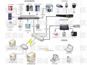 成都外呼系統接口是什么？成都外呼線路