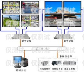 成都外呼系統接口是什么？成都外呼線路