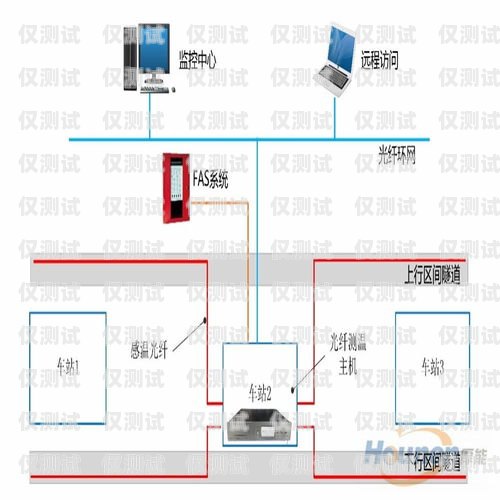 成都外呼系統接口是什么？成都外呼線路