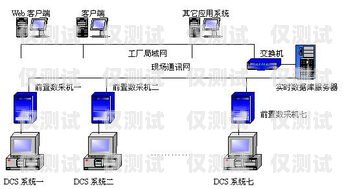 江蘇數據外呼系統價格外呼系統帶數據
