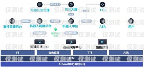 海口智能呼叫電話機(jī)器人效果顯著，助力企業(yè)提升效率與客戶滿意度呼叫智能人工機(jī)器
