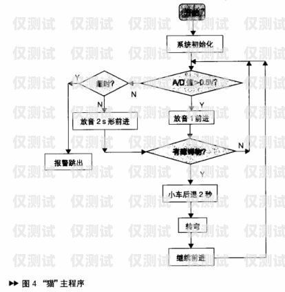 電銷機器人的編輯流程電銷機器人的編輯流程是什么