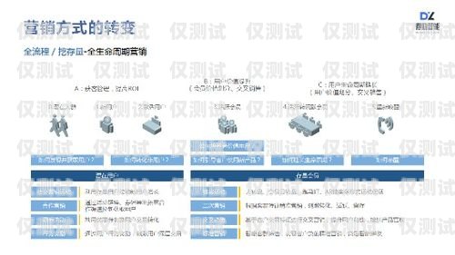 鄭州獲客智能電銷機器人——助力企業提升銷售業績的新利器鄭州獲客智能電銷機器人怎么樣