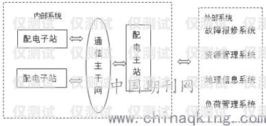 南京自動外呼系統廠家，選擇與創新的關鍵自動外呼系統怎么樣
