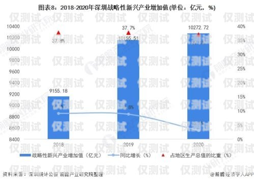 深圳外呼系統(tǒng)行業(yè)的現(xiàn)狀與發(fā)展趨勢深圳外呼系統(tǒng)行業(yè)現(xiàn)狀怎么樣啊