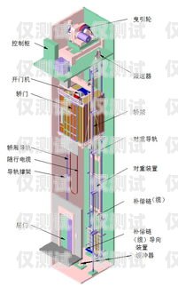 四川電梯外呼系統，提升電梯運行效率與安全性的關鍵四川快速電梯外呼板怎么撥碼