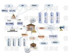 選擇可靠的數據外呼系統供應商的重要性外呼系統帶數據