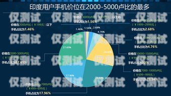選擇可靠的數據外呼系統供應商的重要性外呼系統帶數據