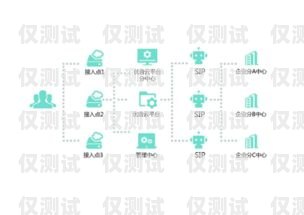 多方通信外呼系統(tǒng)，提升企業(yè)溝通效率的利器多方通信和呼叫中心