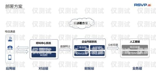 電銷機(jī)器人 SIP 線路，提升銷售效率的關(guān)鍵電銷機(jī)器人怎么接入線路商