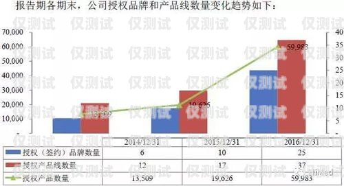 泰州電銷外呼系統(tǒng)開發(fā)，提升銷售效率的關(guān)鍵工具電銷外呼系統(tǒng)多少錢一個月