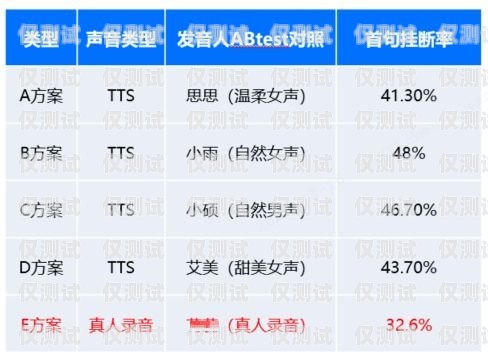 廣東外呼系統電銷卡渠道推薦，助你提升銷售業績廣州電銷外呼系統