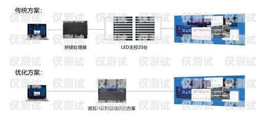 新時達系統電梯外呼顯示 F 和各樓層樓號新時達電梯外呼怎么設置樓層