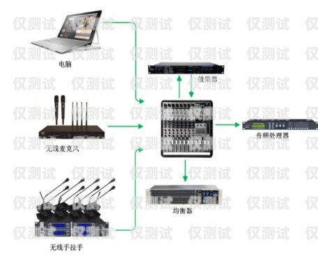 貴陽外呼系統(tǒng)哪家好？貴陽外呼公司有哪些