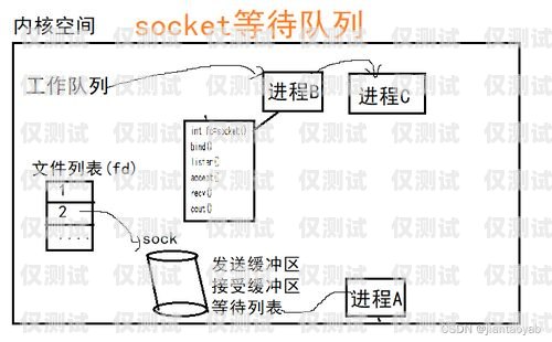 賀州外呼系統類型全解析外呼系統工作原理