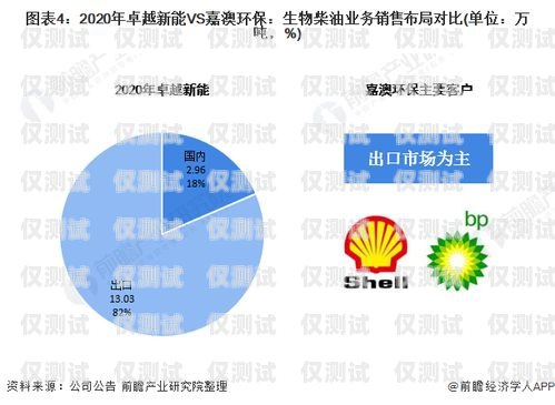 江浙滬銷售外呼系統的卓越之處外呼系統銷售好做嗎?