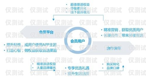 江浙滬銷售外呼系統的卓越之處外呼系統銷售好做嗎?