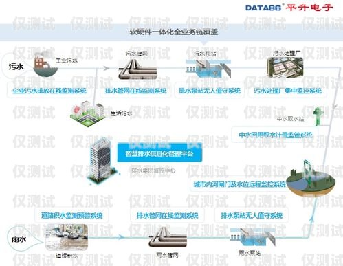 湖北全自動外呼系統收費，如何選擇最適合您的方案？智能外呼系統費用