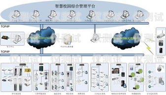 湖北全自動外呼系統收費，如何選擇最適合您的方案？智能外呼系統費用