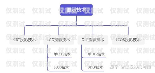 外呼系統哪家好？全面解析市場主流品牌外呼系統哪家做的好