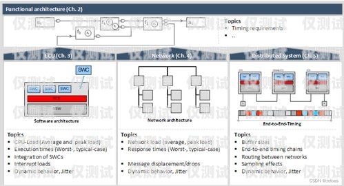 電銷的得力助手，電銷卡、電銷系統(tǒng)與電銷線路的完美結(jié)合電銷系統(tǒng)怎么用