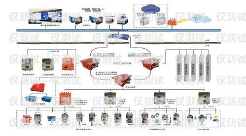 探索山西電話外呼系統的優勢與應用山西外呼公司