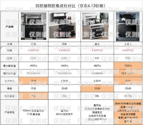電銷卡選購(gòu)指南，如何選擇最適合的電銷卡？電銷應(yīng)該購(gòu)買什么卡好呢