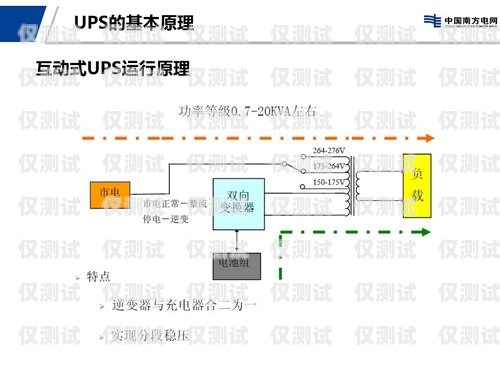 電銷外呼系統頁面設計指南電銷外呼系統頁面圖片