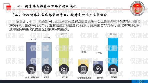泉州 AXB 外呼系統(tǒng)好用嗎？