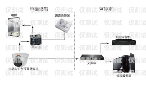 內蒙古電銷外呼系統(tǒng)費用電銷外呼系統(tǒng)多少錢一個月