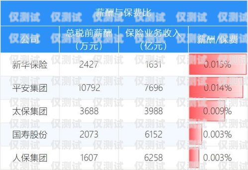 電銷(xiāo)卡做什么顏色好看？電銷(xiāo)卡做什么顏色好看圖片