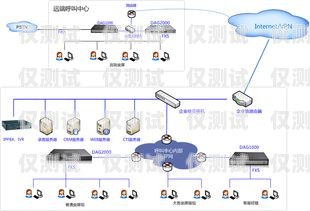 無錫電話外呼系統(tǒng)資費標準無錫呼叫中心