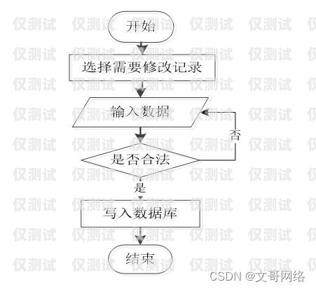 外呼系統，打破溝通障礙的利器外呼系統 打破溝通障礙的原因