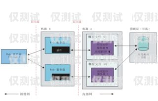 長沙外呼系統電銷選型指南長沙外呼公司