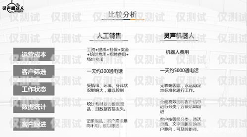 網(wǎng)絡(luò)電銷機(jī)器人報(bào)價(jià)網(wǎng)絡(luò)電銷機(jī)器人報(bào)價(jià)表