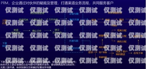 江蘇多場景智能外呼營銷系統，提升銷售效率的創新利器