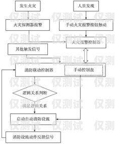 南方的外呼系統熱線電話，連接與服務的橋梁電話外呼系統 相信南牛網絡
