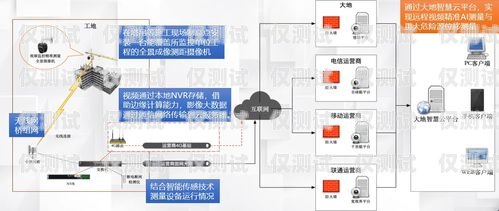 南方的外呼系統熱線電話，連接與服務的橋梁電話外呼系統 相信南牛網絡