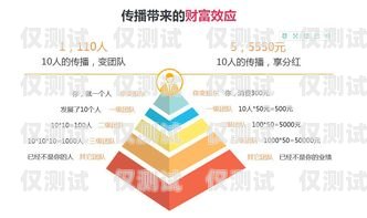 彭州代理外呼系統(tǒng)，提升銷(xiāo)售效率的利器代理外呼系統(tǒng)創(chuàng)業(yè)