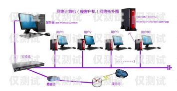 電腦外呼系統網絡，提升客戶服務的利器電腦外呼系統怎么用