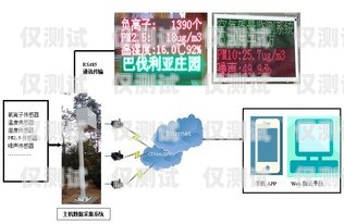 海南智能外呼系統選購指南海南智能外呼系統哪家好一點