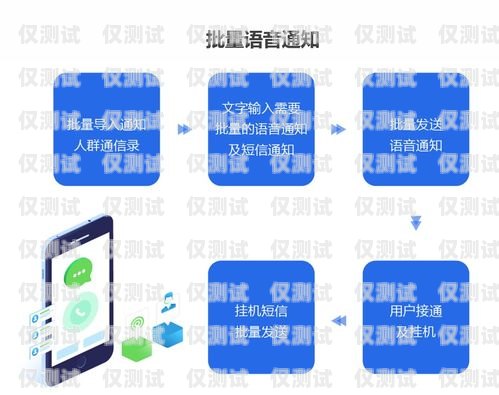 東莞智能語音外呼系統(tǒng)租賃，助力企業(yè)提升銷售業(yè)績東莞智能語音外呼系統(tǒng)租賃電話