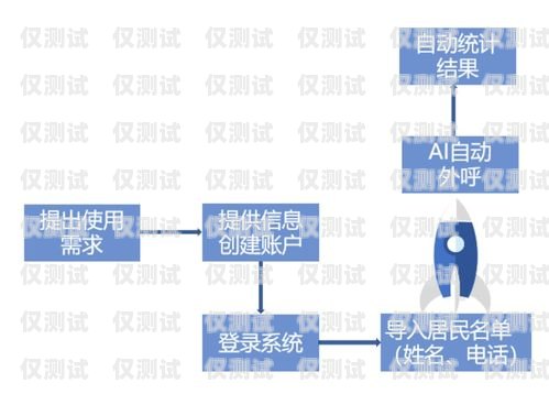 東莞智能語音外呼系統(tǒng)租賃，助力企業(yè)提升銷售業(yè)績東莞智能語音外呼系統(tǒng)租賃電話