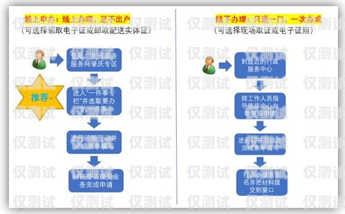 掌握銷售外呼系統的秘訣，提升業績的關鍵步驟外呼系統銷售話術
