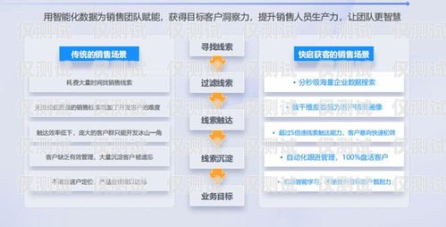 掌握銷售外呼系統的秘訣，提升業績的關鍵步驟外呼系統銷售話術